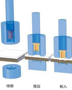 丹峰自動送料鉚接機(jī)有哪些功能？